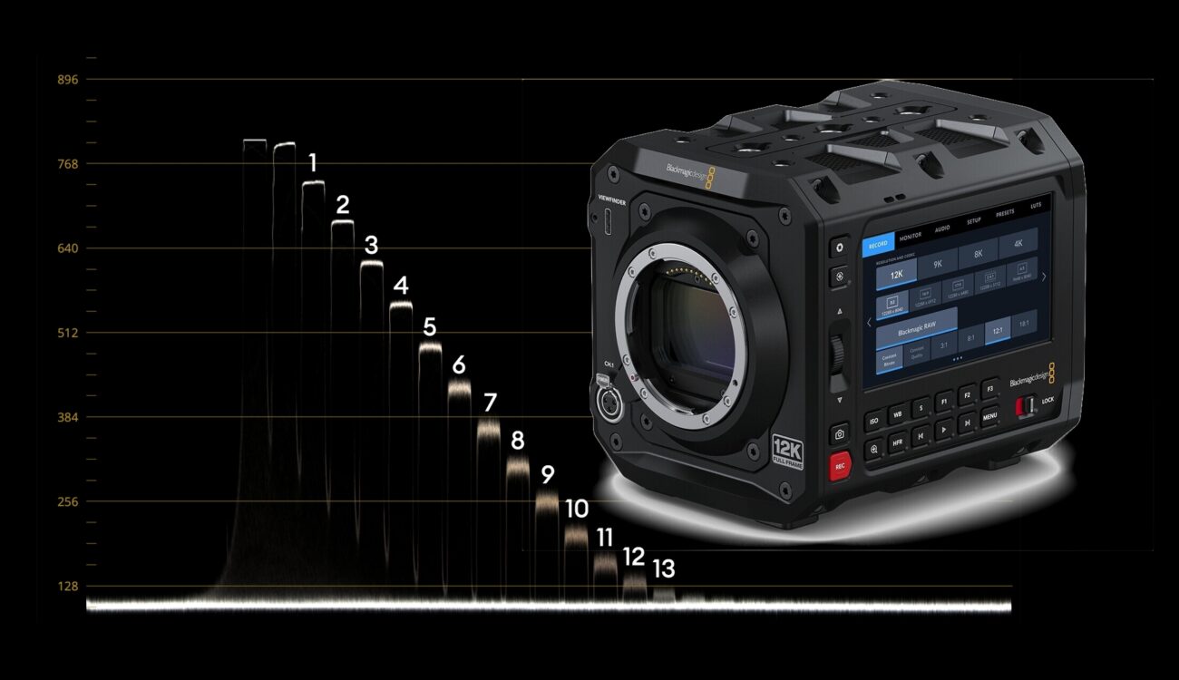 Blackmagic Pyxis 12K Netflix Approved chez ALF : photo 5